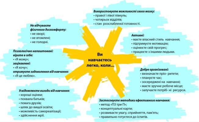 Конспекти від руки онлайн: зручні рішення для ефективного навчання