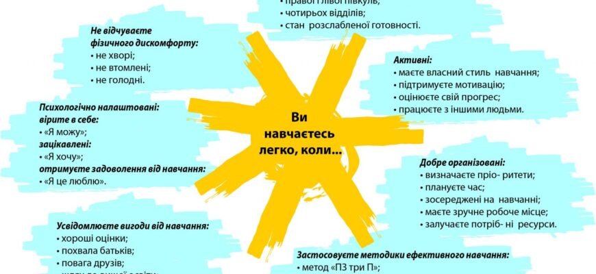 Конспекти від руки онлайн: зручні рішення для ефективного навчання
