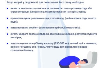 Крапельниця від алкоголю: швидка допомога при алкогольній інтоксикації