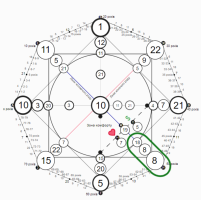 Матриця Долі: Дізнайтесь Свою Долю Онлайн За Датою Народження
