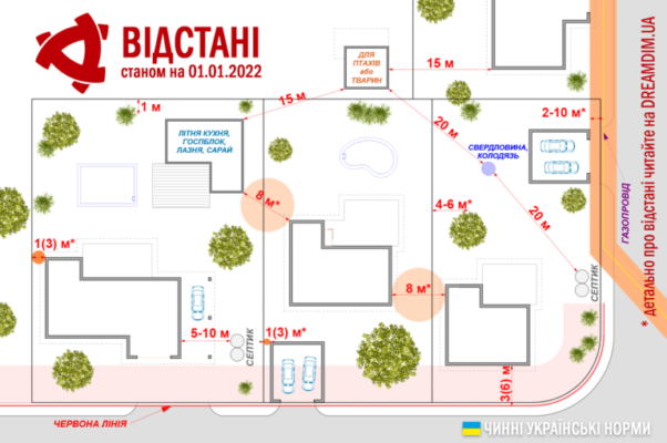 Мінімальні відстані від електромереж до будинків: що потрібно знати?