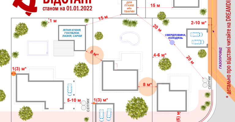 Мінімальні відстані від електромереж до будинків: що потрібно знати?