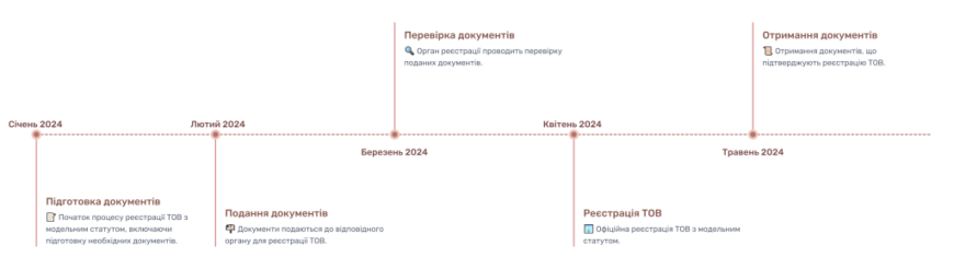 Модельний vs Звичайний статут: ключові відмінності для бізнесу