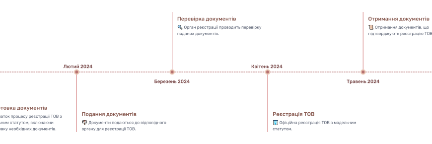 Модельний vs Звичайний статут: ключові відмінності для бізнесу