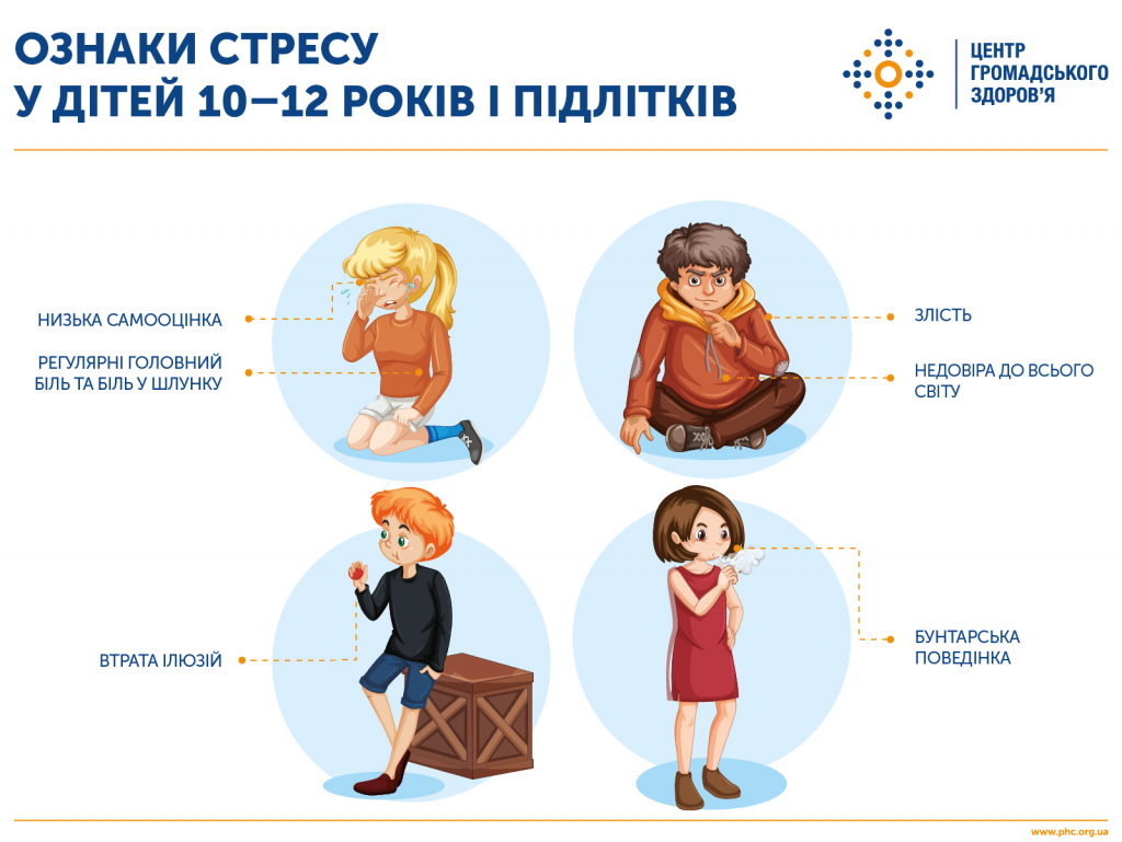 Стрес та методи його подолання