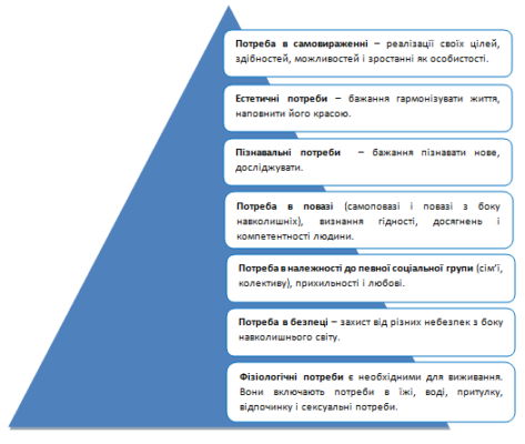Найкращий захист від стресу: ефективні методи та поради для життя