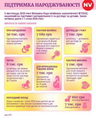 Новий законопроект: Виплата 70 460 грн за народження дитини в Україні