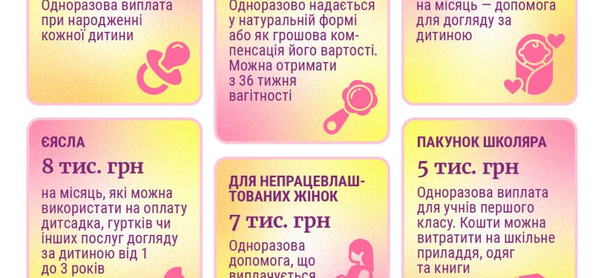 Новий законопроект: Виплата 70 460 грн за народження дитини в Україні