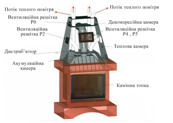 Оптимальний розподіл тепла від каміна: ефективні стратегії та поради