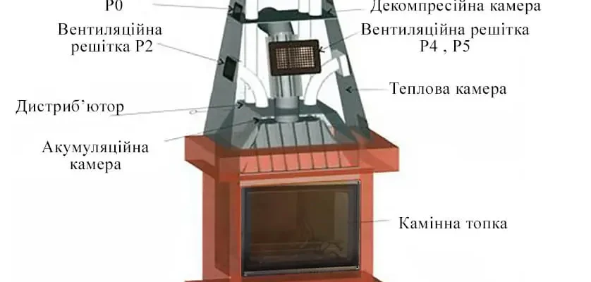 Оптимальний розподіл тепла від каміна: ефективні стратегії та поради