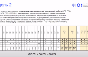 Вакцини від грипу 2024: нові розробки та ефективність захисту