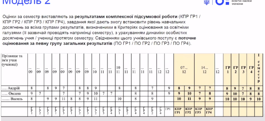 Вакцини від грипу 2024: нові розробки та ефективність захисту