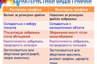 Основна відмінність векторної та растрової анімації: їх використання та переваги