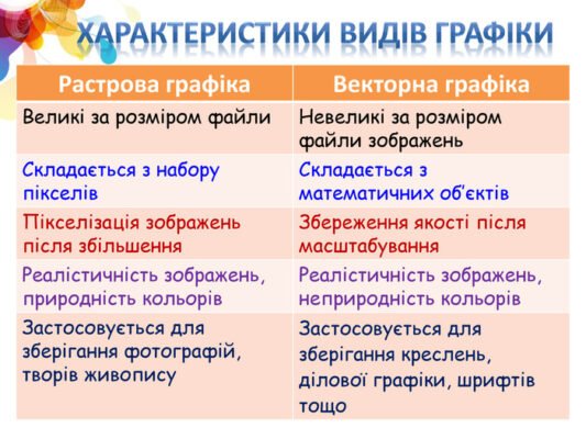 Основна відмінність векторної та растрової анімації: їх використання та переваги