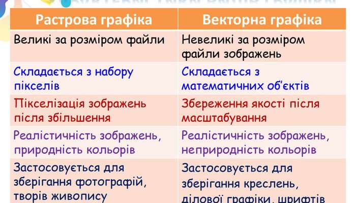 Основна відмінність векторної та растрової анімації: їх використання та переваги