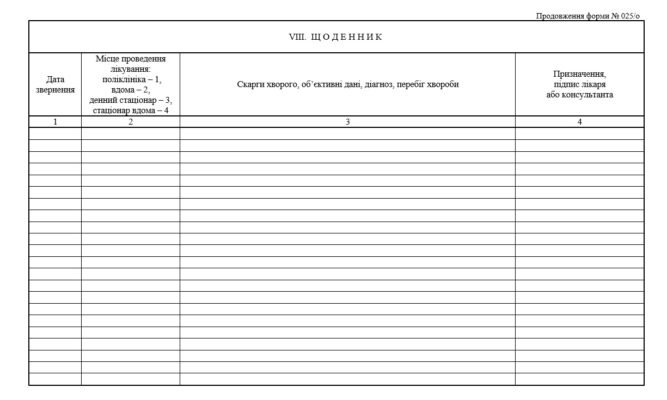 Отримання довідки від лікаря: процес, зразки та необхідні документи