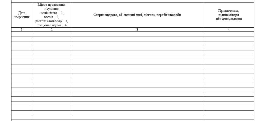 Отримання довідки від лікаря: процес, зразки та необхідні документи