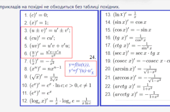 Первісна від числа: обчислення та застосування в математиці і житті