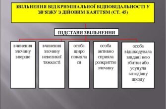 Підстави звільнення від кримінальної відповідальності: ключові аспекти