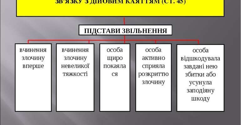 Підстави звільнення від кримінальної відповідальності: ключові аспекти