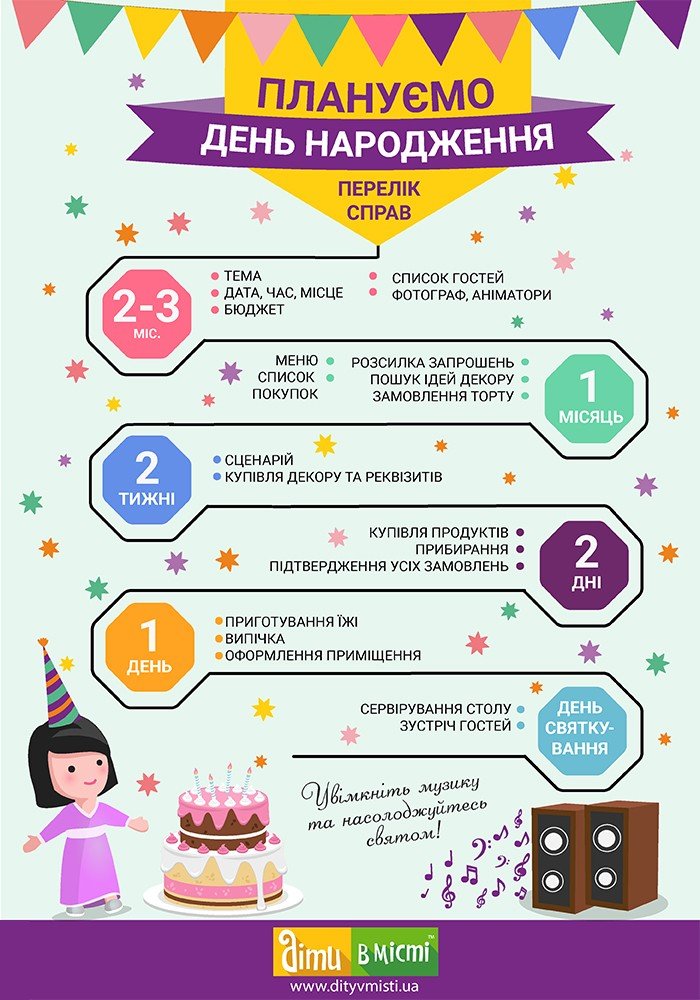 Дитячий день народження: як організувати бездоганне свято | Діти в ...