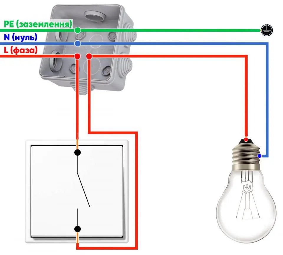 Як підключити розетки та вимикачі ᐉ Погляд UA