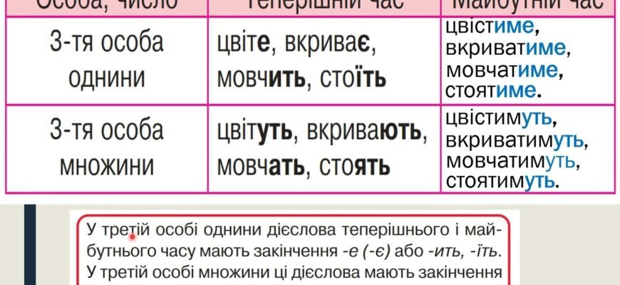 Правильне утворення третьої особи множини від інфінітива: поради та правила