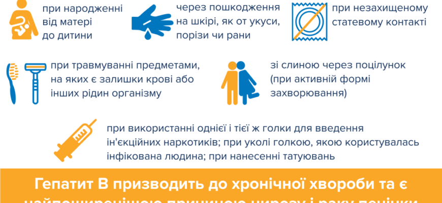 Протипоказання та обмеження для щеплення проти гепатиту: важливі факти