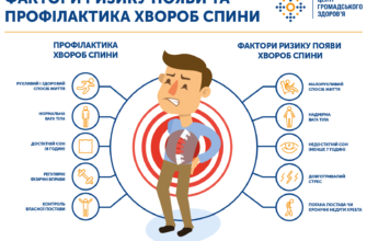 Причини болю в спині: основні фактори та ефективні рішення