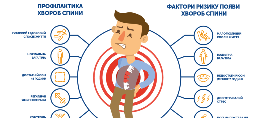 Причини болю в спині: основні фактори та ефективні рішення