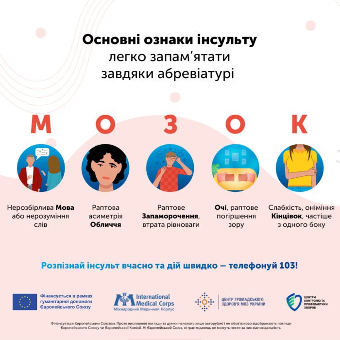 Інсульт: як розпізнати симптоми та надати першу допомогу