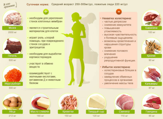 Причини підвищення холестерину: основні фактори та як їх уникнути