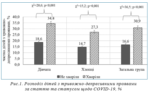 Піодермія: причини, види, симптоми та лікування | eLikari