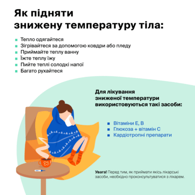 Причини підвищення температури тіла до 38°C: основні фактори ризику