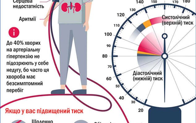 Причини підвищення тиску: основні фактори та профілактика гіпертонії