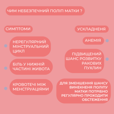 Причини появи поліпів: основні фактори та профілактика розвитку
