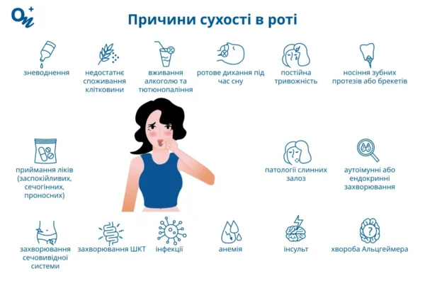 Причини сухості у роті: як уникнути неприємних відчуттів?
