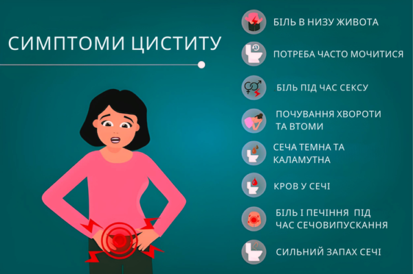 Причини циститу у жінок: основні фактори та як їх уникнути