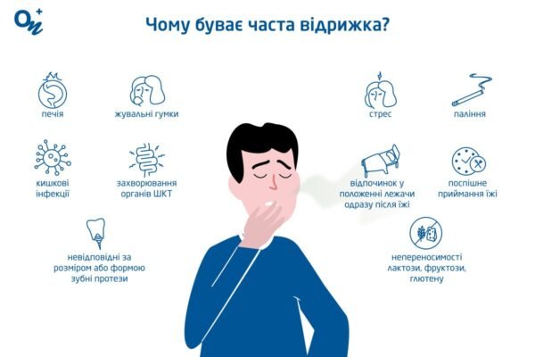 Причини відрижки: основні фактори та як їх уникнути