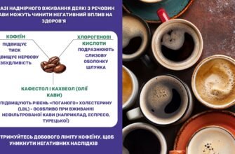 Причини використання кофеїну: для чого потрібен цей стимулятор?