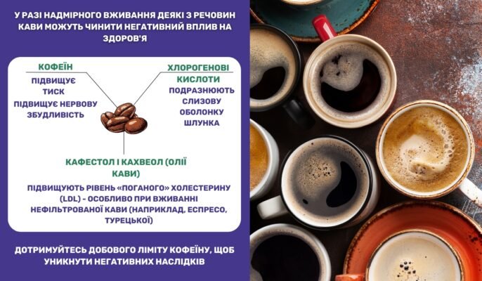 Причини використання кофеїну: для чого потрібен цей стимулятор?