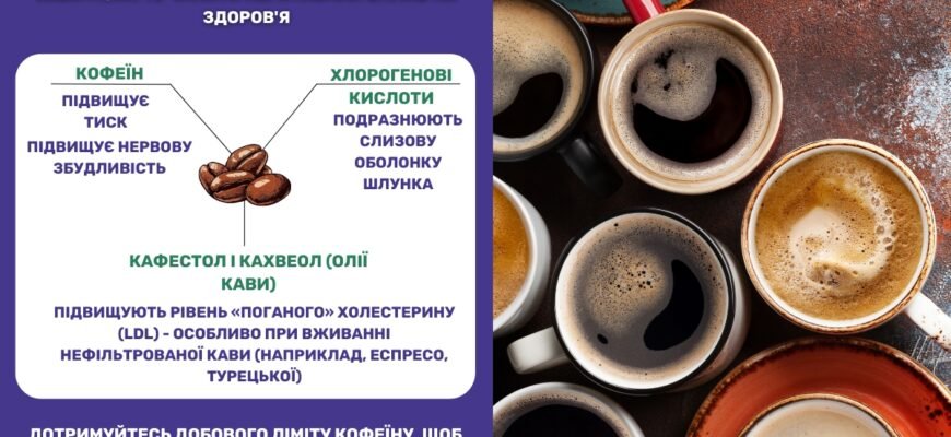 Причини використання кофеїну: для чого потрібен цей стимулятор?