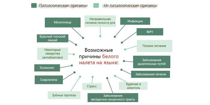Білий наліт на язиці: що це означає і як прибрати