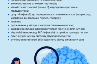 Причини виникнення папілом на статевих органах: основні фактори ризику