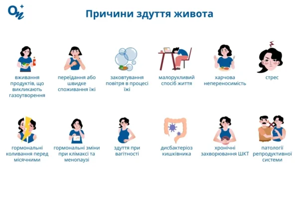 Причини здуття живота: що спричиняє і як із цим боротися?