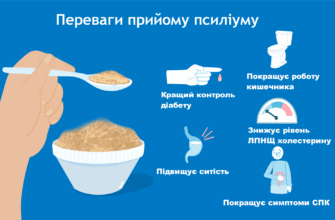 Псиліум: користь, застосування та від чого допомагає цей суперфуд