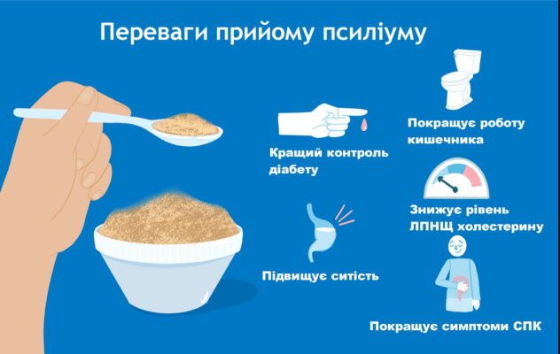 Псиліум: користь, застосування та від чого допомагає цей суперфуд
