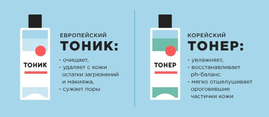 Різниця між тоніком і тонером: навіщо потрібні у догляді за шкірою?