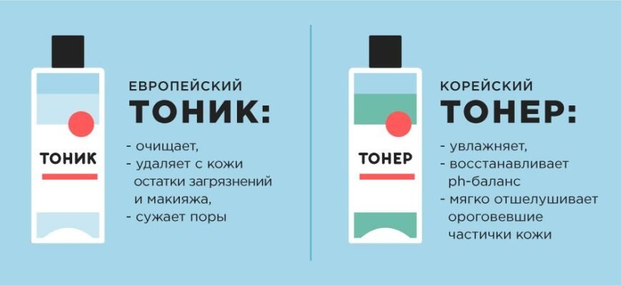 Різниця між тоніком і тонером: навіщо потрібні у догляді за шкірою?