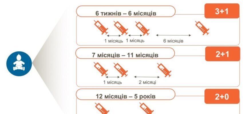 Ротарікс: від чого захищає і чому важлива вакцина для дітей